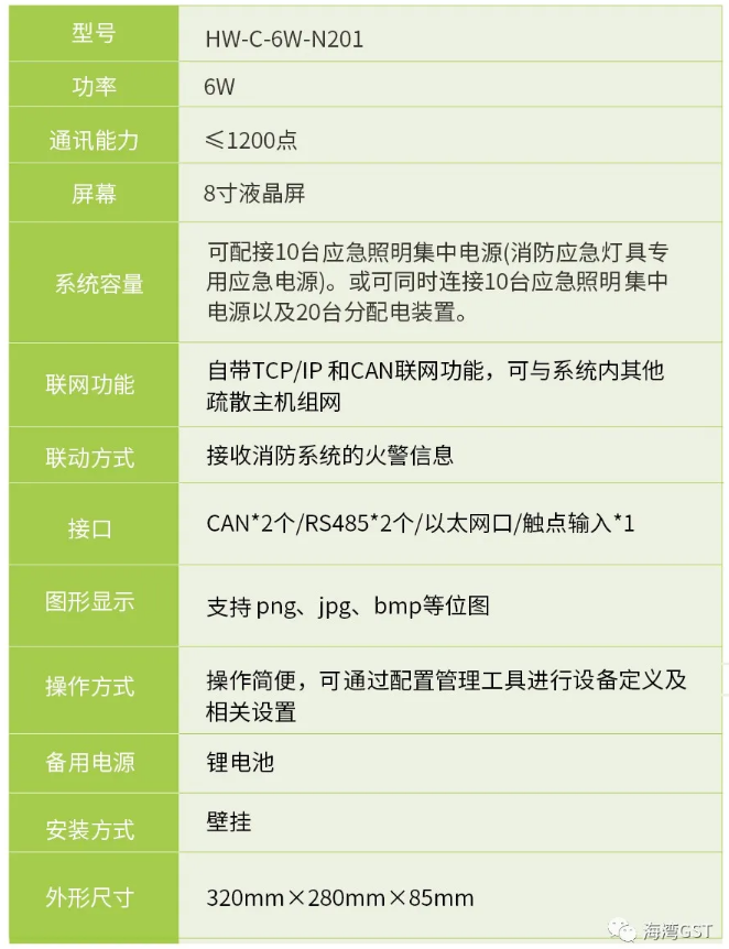 内蒙古内蒙古海湾消防HW-C-6W-N201壁挂式应急照明控制器技术参数