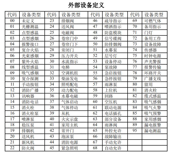 内蒙古内蒙古海湾消防高能主机设备类型代码表