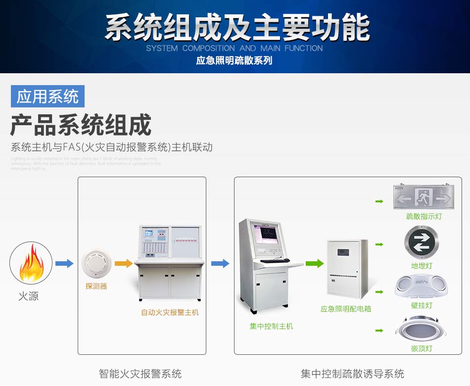 内蒙古海湾N600系列应急照明设备系统组成