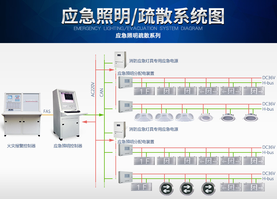 内蒙古海湾N600系列应急照明设备系统图