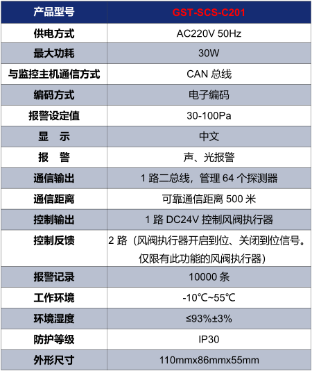 内蒙古海湾GST-SCS-C201余压控制器技术参数