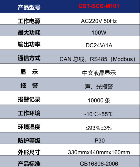 内蒙古海湾GST-SCS-M101消防余压监控器技术参数