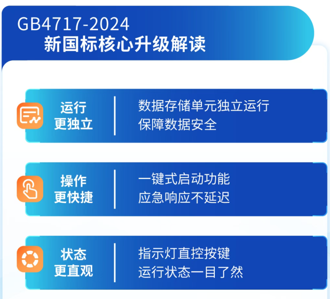内蒙古海湾内蒙古火灾报警控制器新功能 内蒙古海湾内蒙古火灾报警控制器新功能
